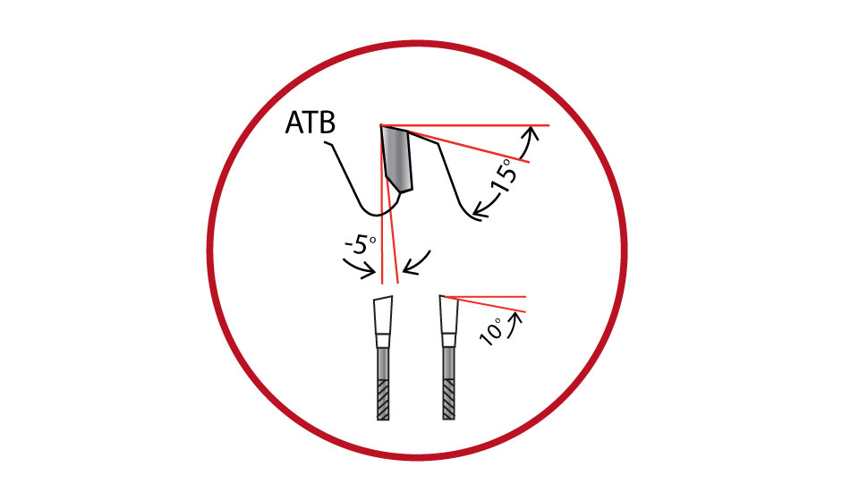 Radial Arm / Miter Saw Blades Skarpaz Tooling Systems Inc